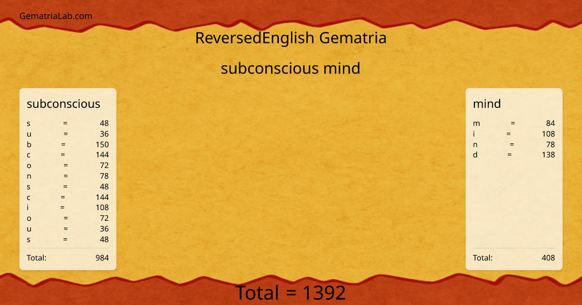 subconscious mind in reversedEnglish Gematria